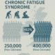 Supplements for Chronic Fatigue: Your Comprehensive Guide