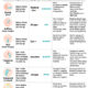Temperature Measurement Methods: Choosing Oral, Axillary or Rectal