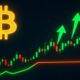 Support and Resistance: Quick Guide to Crypto Trading